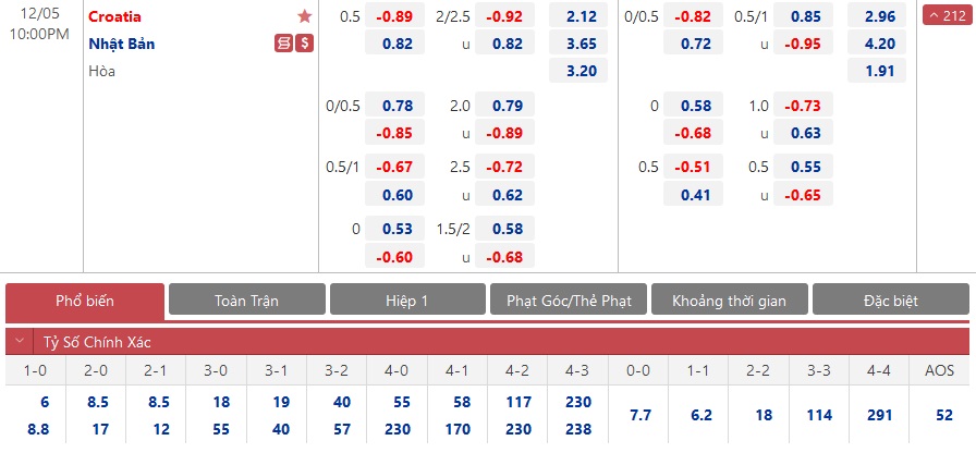 bang-ty-le-keo-bong-cach-doc-bang-ty-le-keo-bong-chuan-xac-cho-nguoi-moi